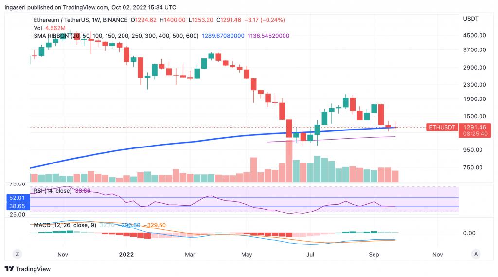 Market Analysis 26 September - 3 October