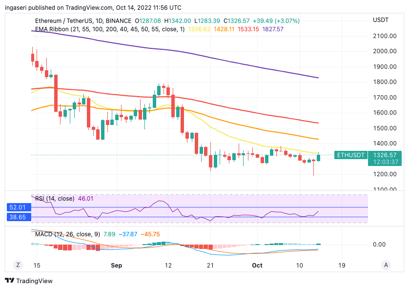 Market Analysis 10-16 October