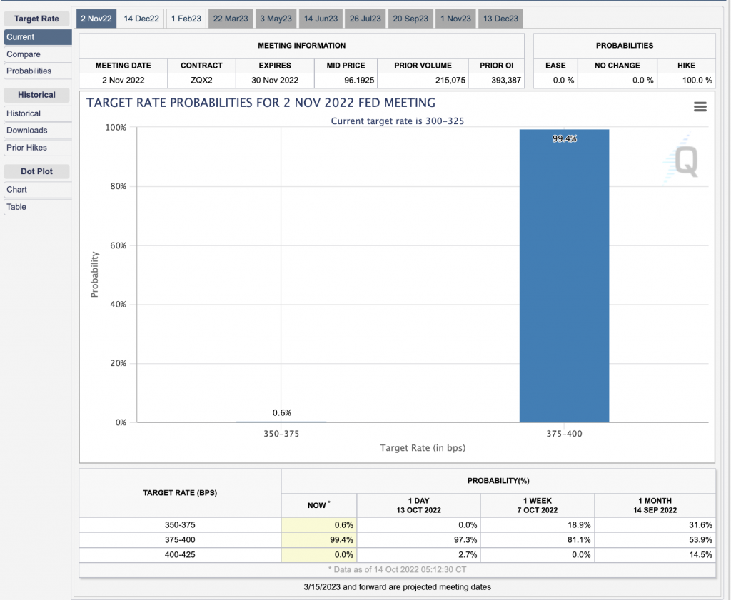 Market Analysis 10-16 October