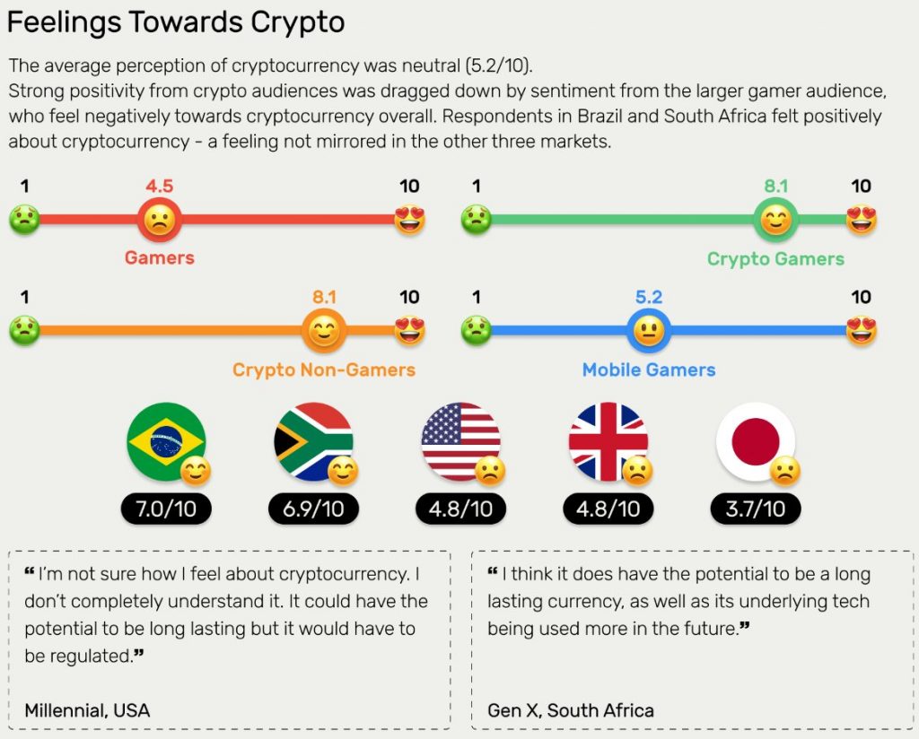 What Is GameFi?