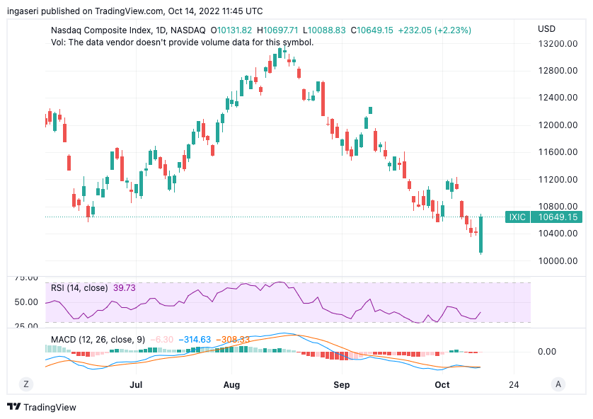 Market Analysis 10-16 October