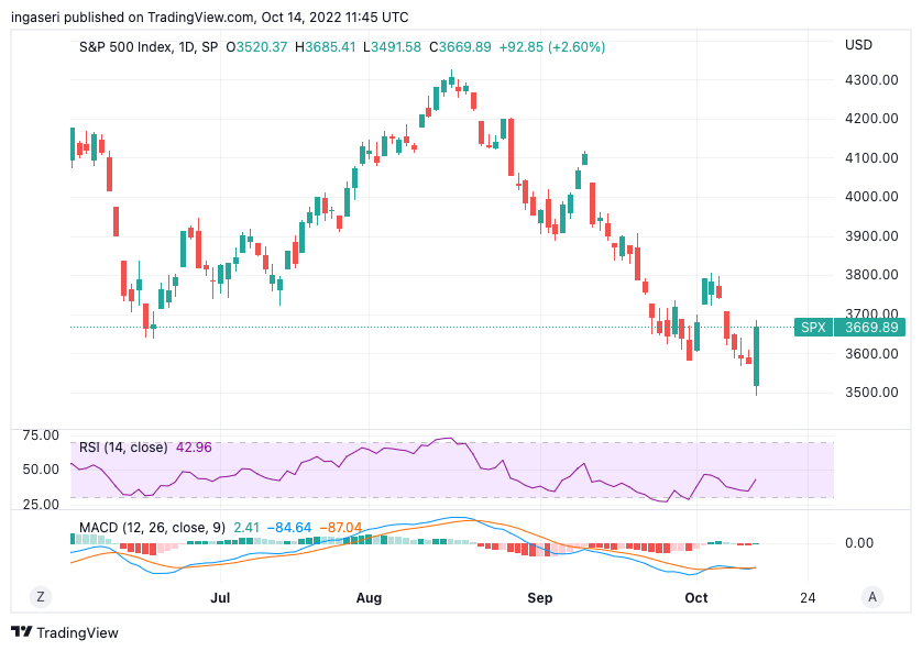 Market Analysis 10-16 October