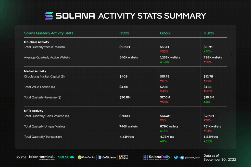 What is Solscan