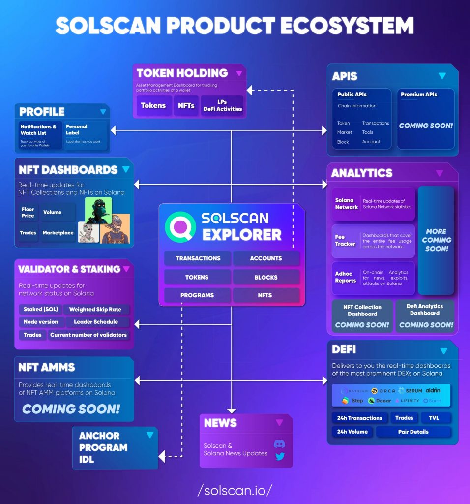 produk-produk di ekosistem solscan
