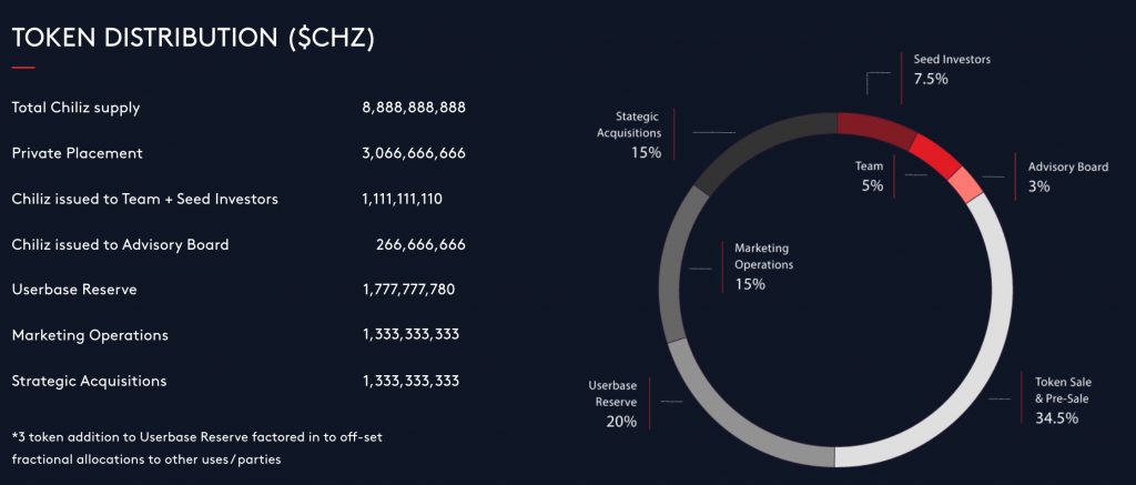 chz tokenomics distribution