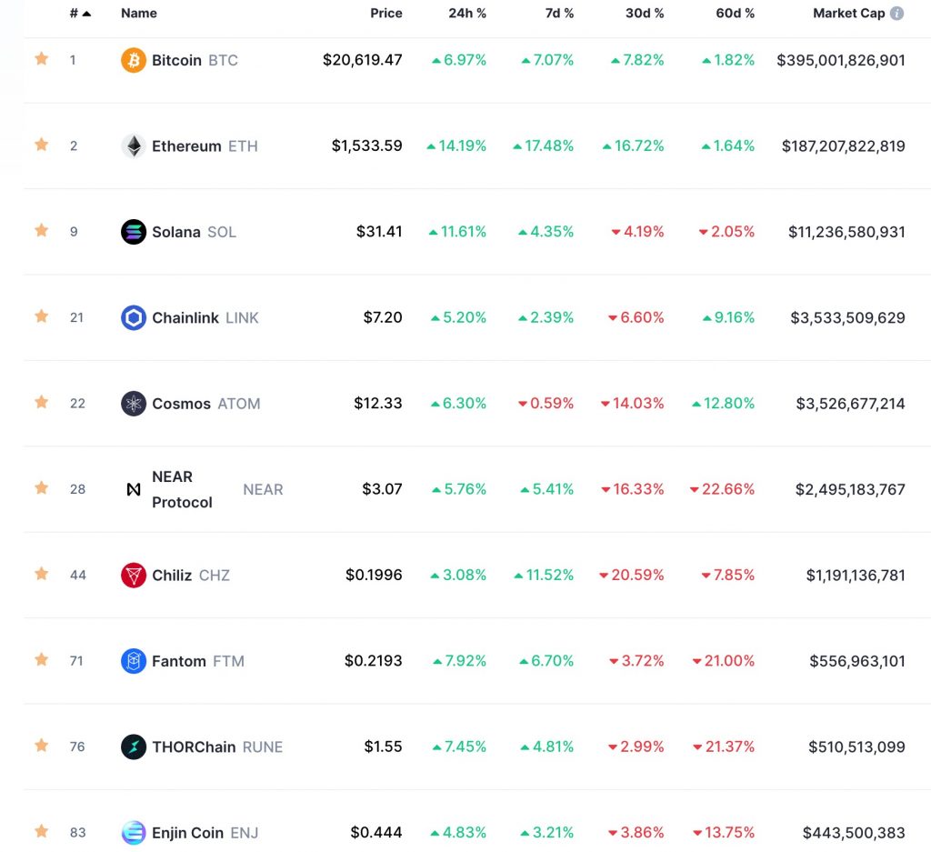 Crypto deals market capitalization