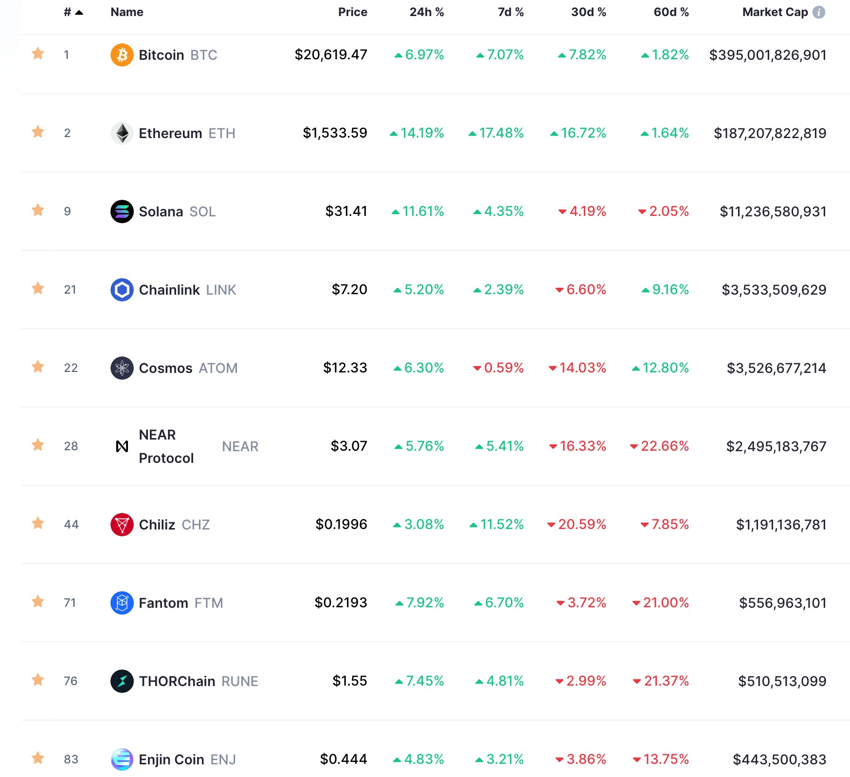 list of all cryptocurrencies