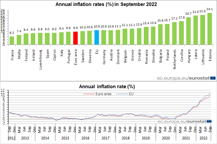 europe inflation rate