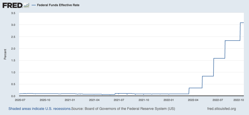 crypto market report fed interest rates