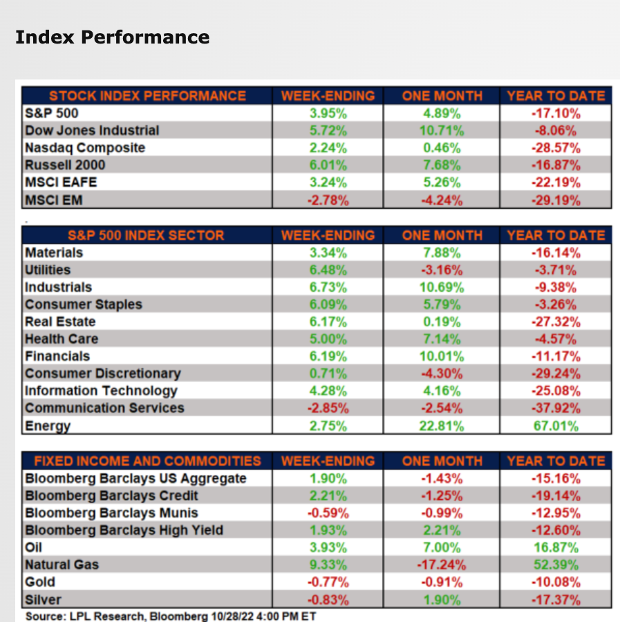 Market Analysis October 24-30