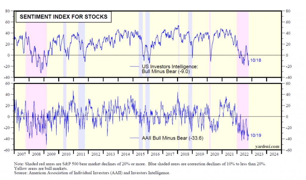 Market Analysis October 24-30