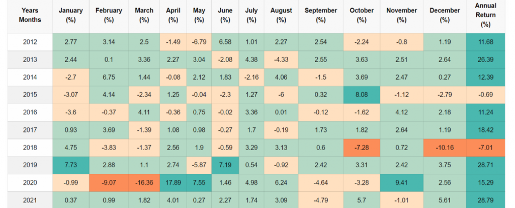 Market Analysis October 24-30