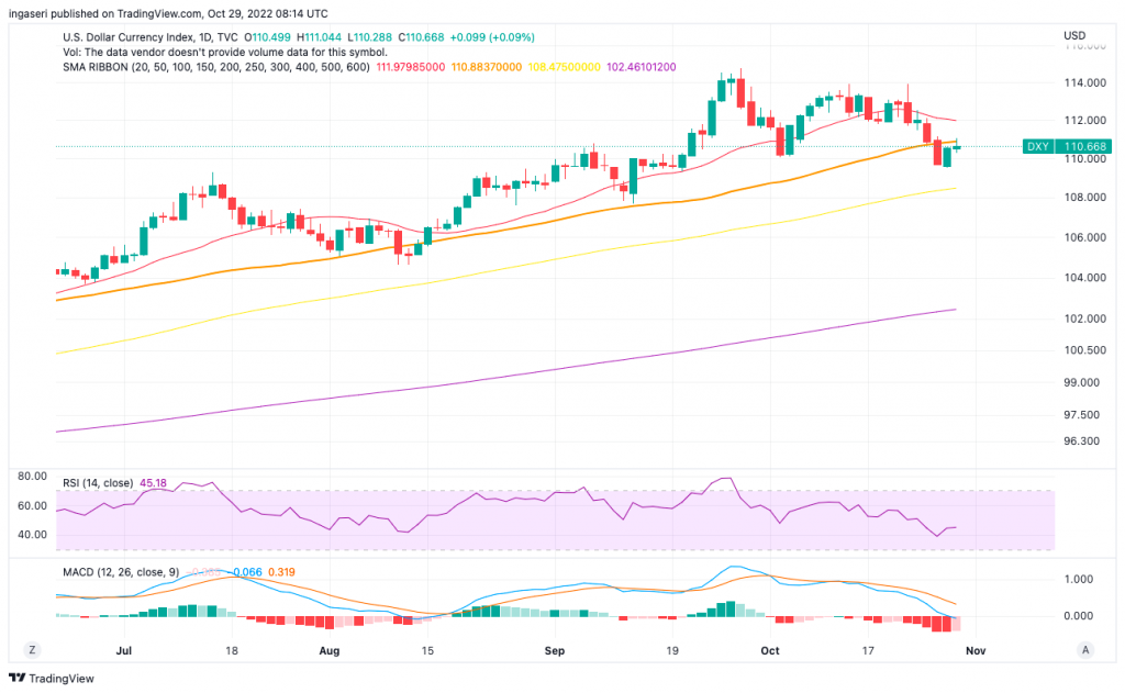 Market Analysis October 24-30