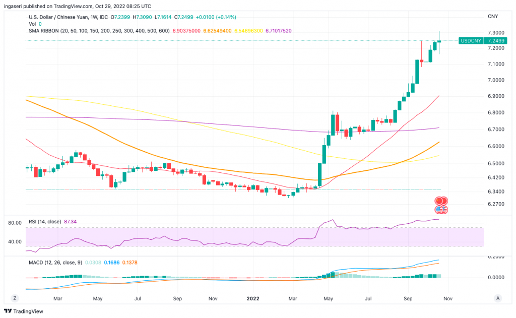 Market Analysis October 24-30