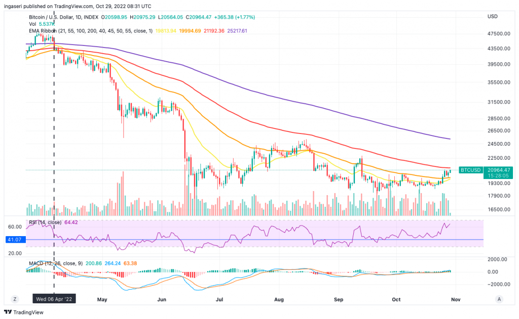 Market Analysis October 24-30