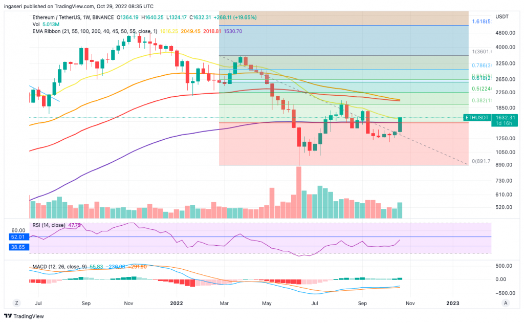 Market Analysis October 24-30