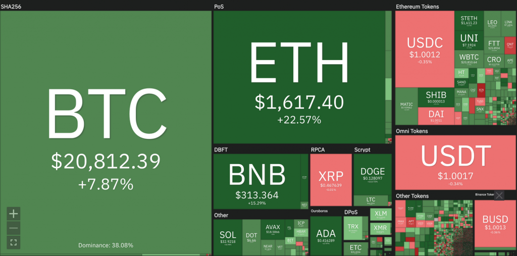 Market Analysis October 24-30