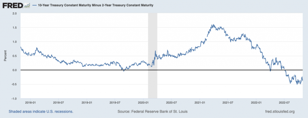 Grafik Penurunan imbal hasil Treasury AS