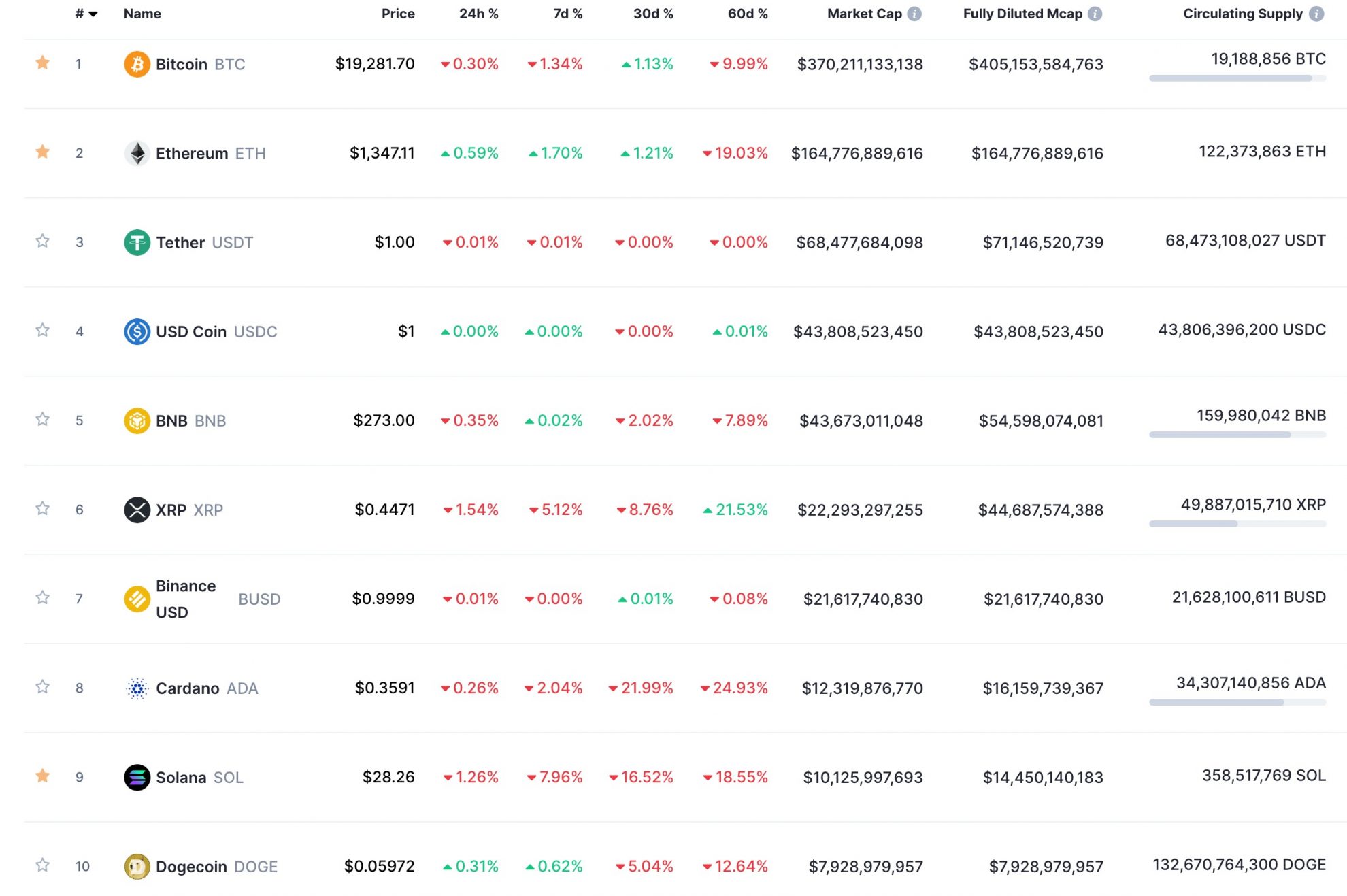 what-is-market-cap-in-cryptocurrency-pintu-academy