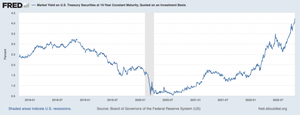 us 10 year treasury yield