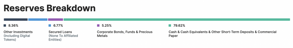 tether reserves