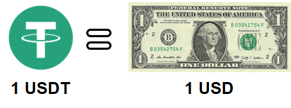 usd and usdt differences