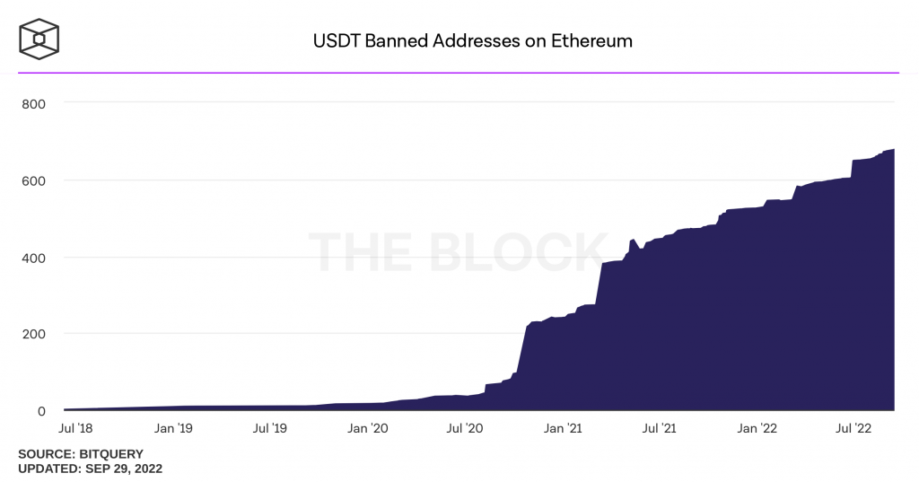 usdt banned addresse on ethereum