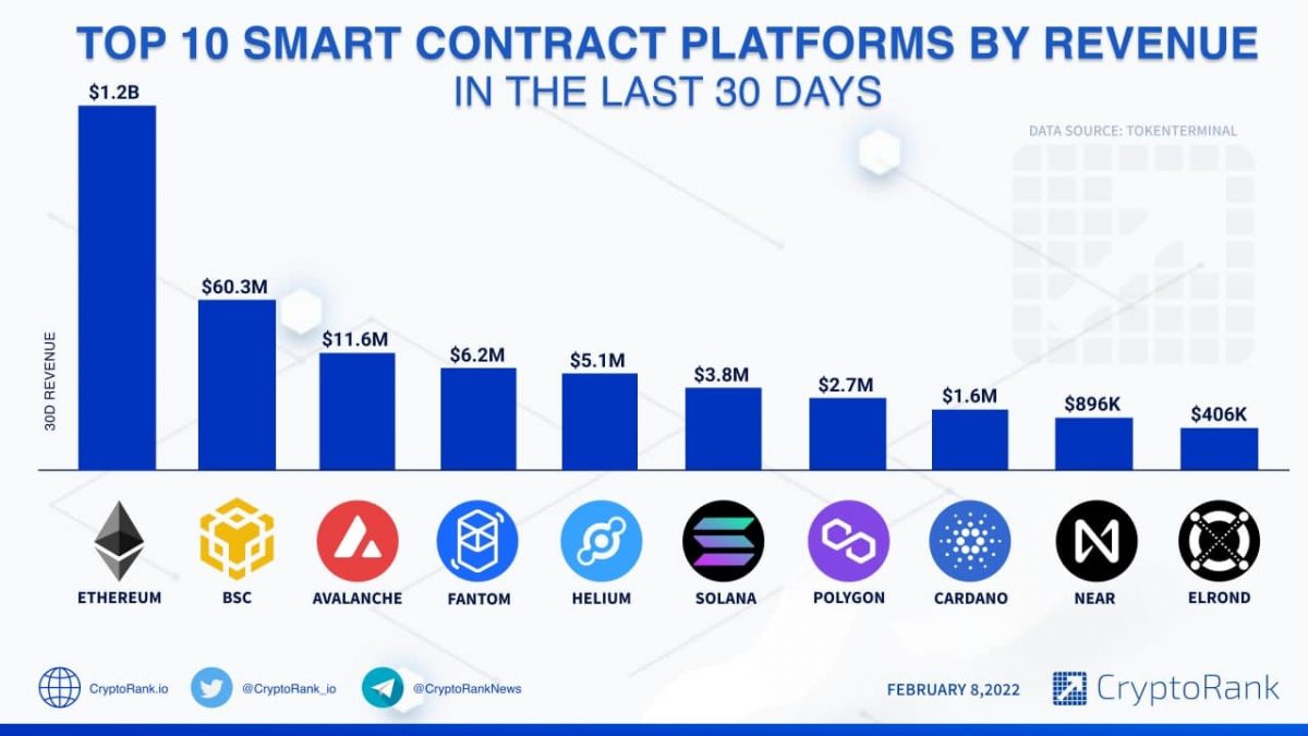 Mengenal Teknologi Smart Contract - Pintu Academy