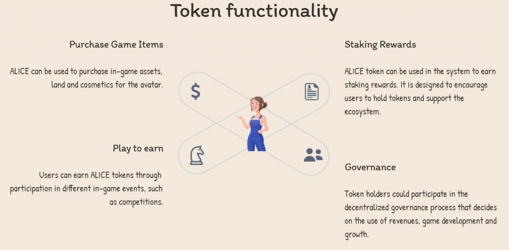 ALICE has four main token functionality