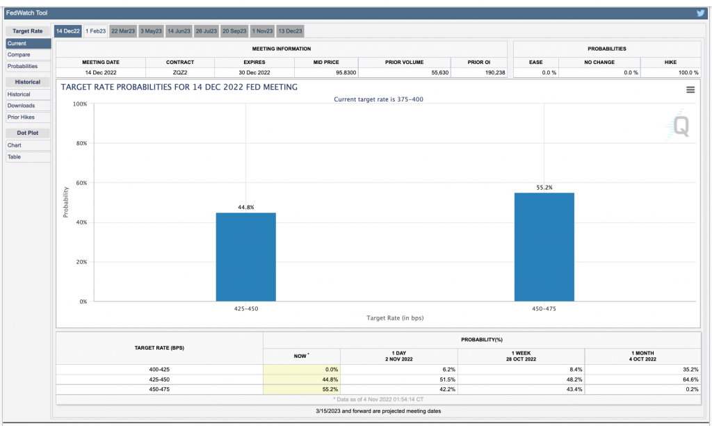 Market Analysis Oct 31 - Nov 6