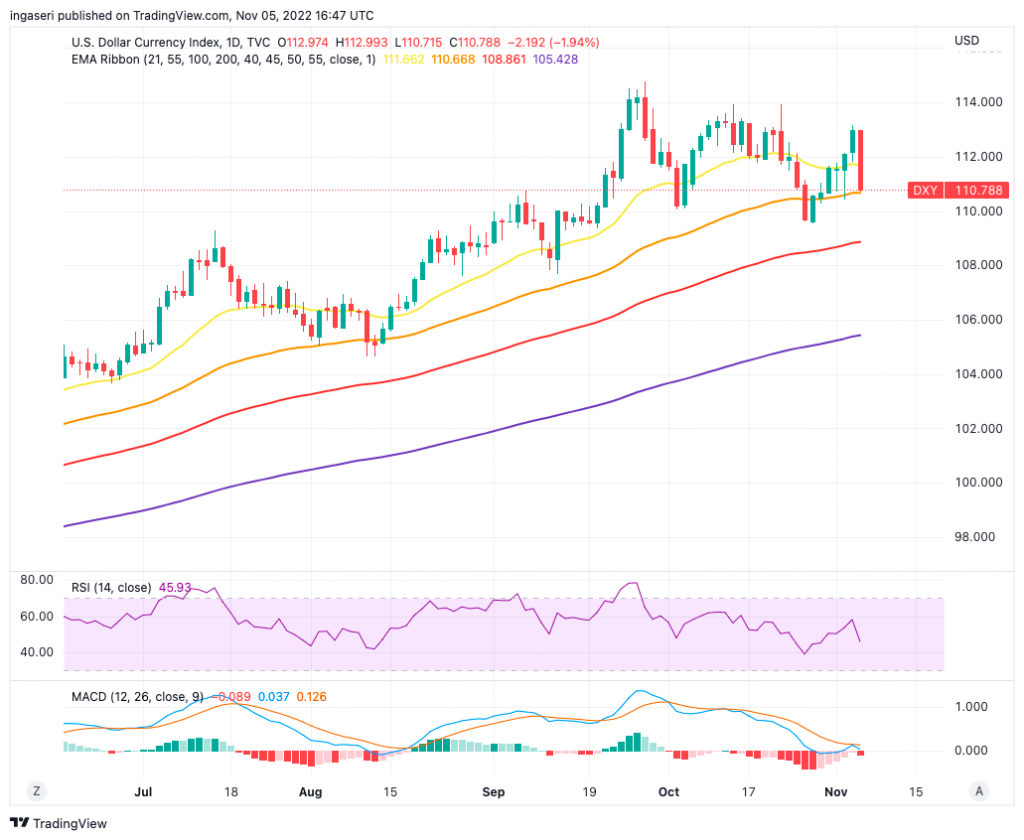 Market Analysis Oct 31 - Nov 6