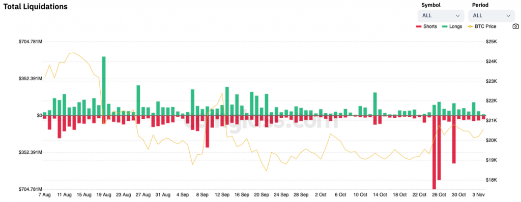 Market Analysis Oct 31 - Nov 6