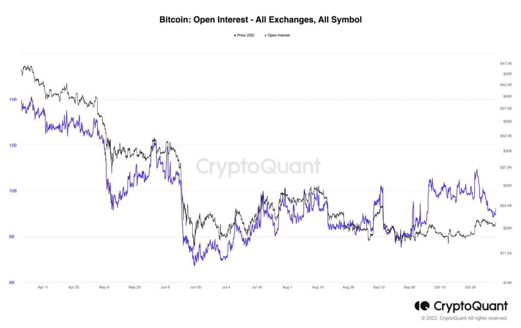 Market Analysis Oct 31 - Nov 6