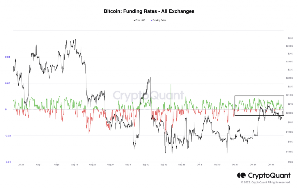 Market Analysis Oct 31 - Nov 6