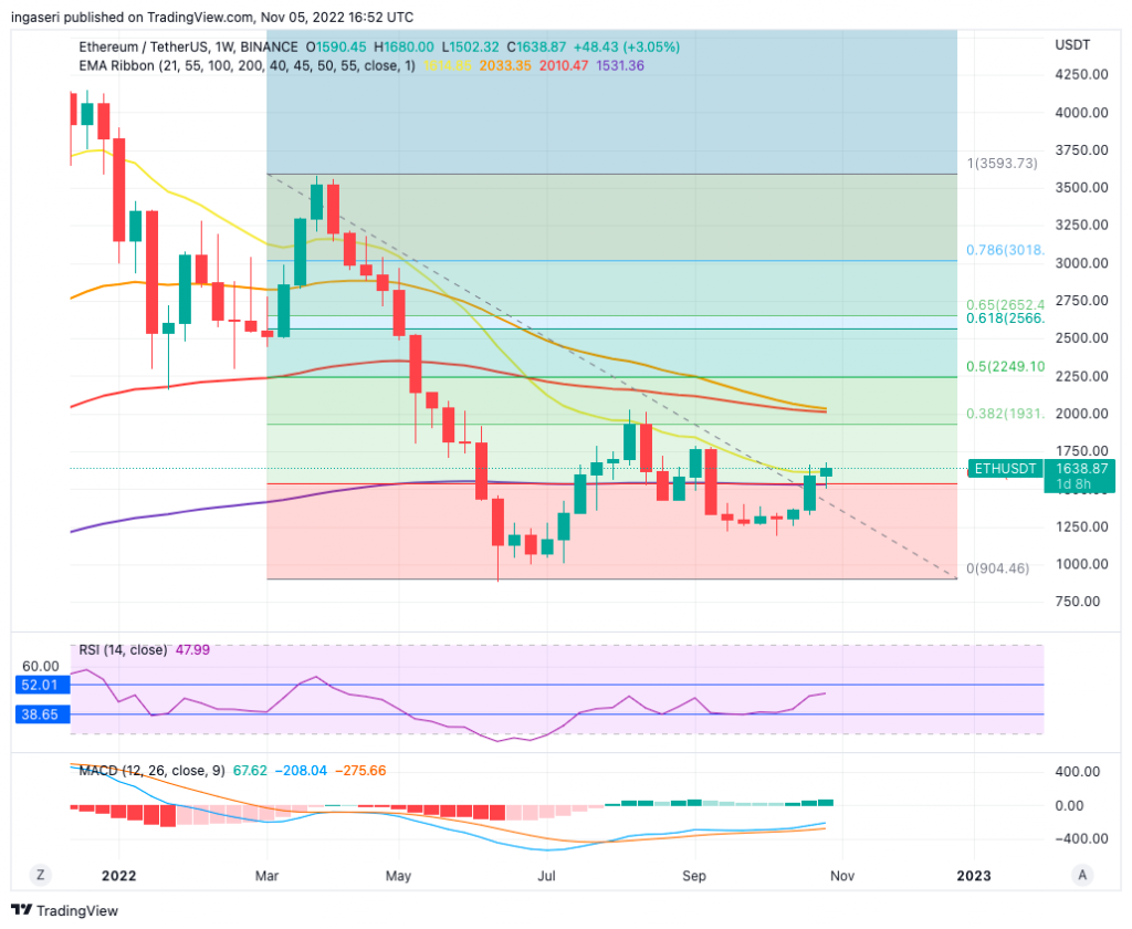 Market Analysis Oct 31 - Nov 6