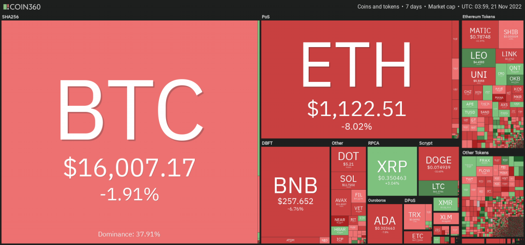 crypto market analysis price movement