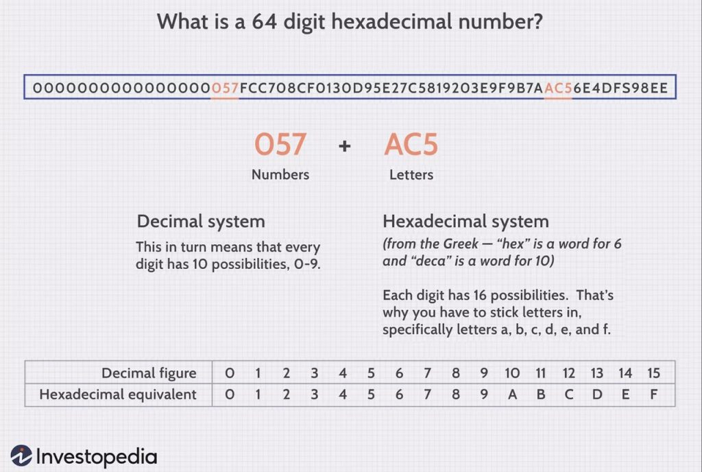Hexadecimal number in Bitcoin mining