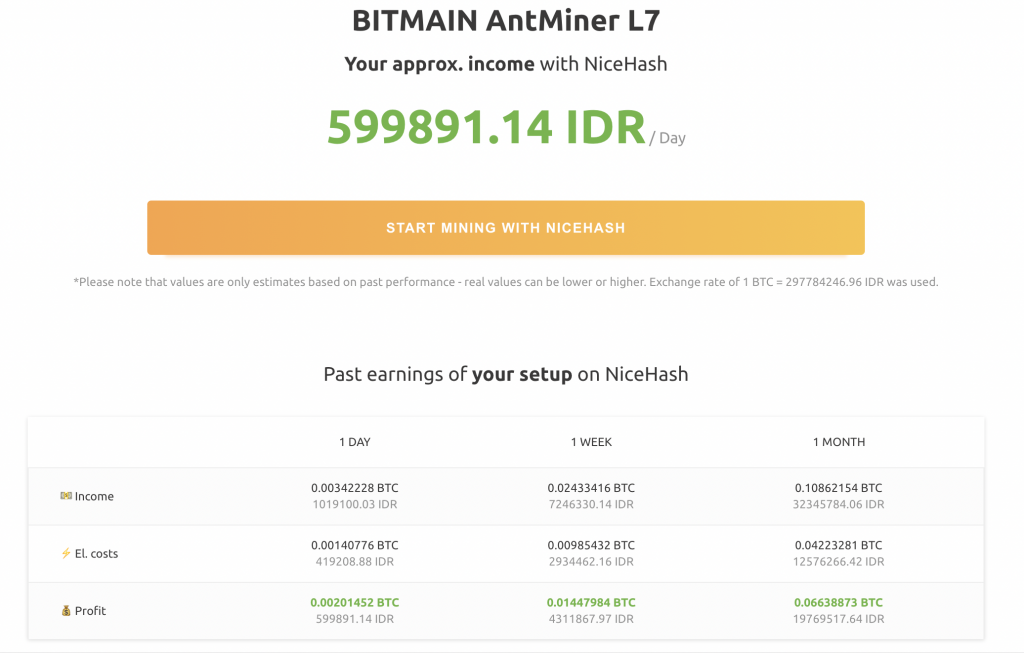 estimasi keuntungan mining dengan bitmain antminer l7