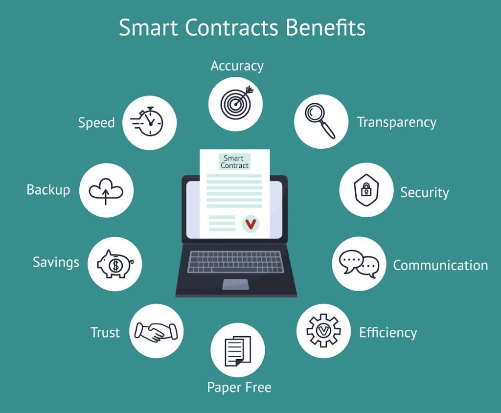 Keuntungan Menggunakan Smart Contract
