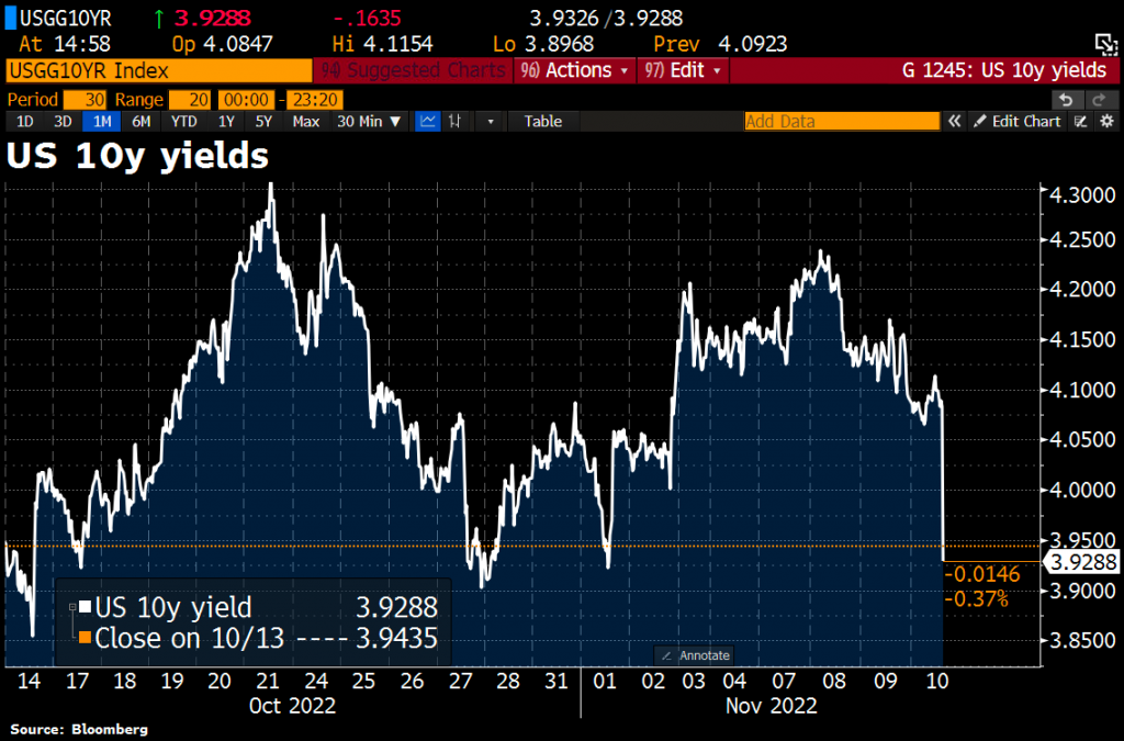 The drops of yield US Treasury