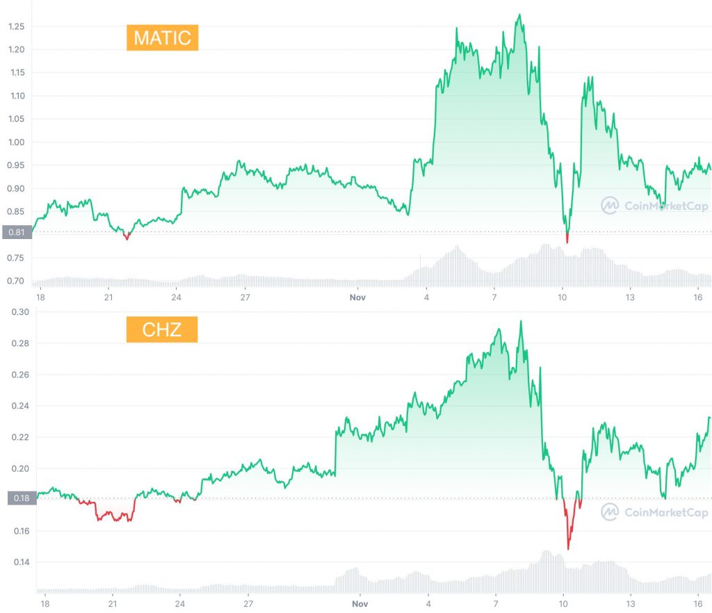 How to Choose Crypto to Invest using charts