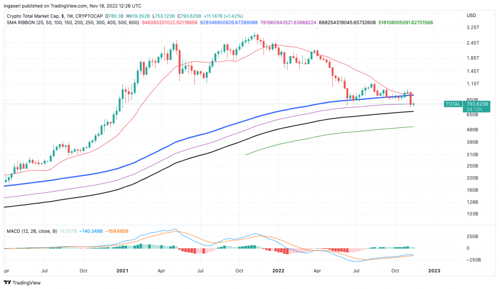 total crypto market cap