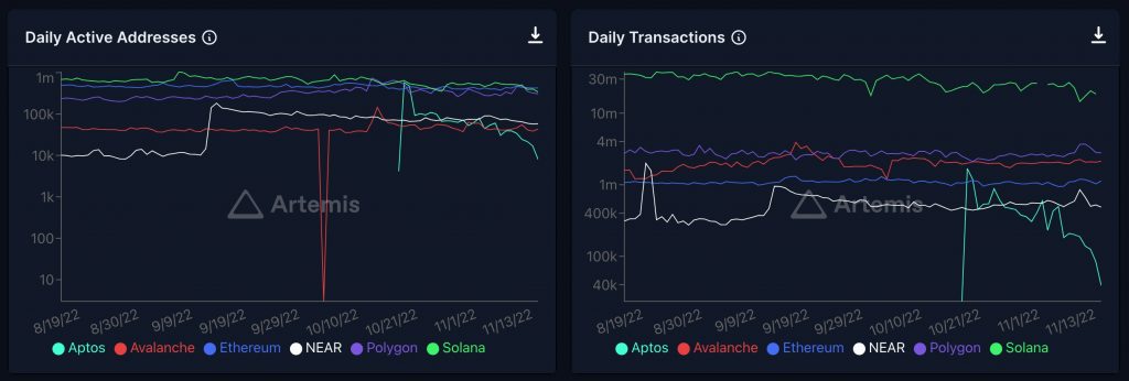 user activity crypto projects