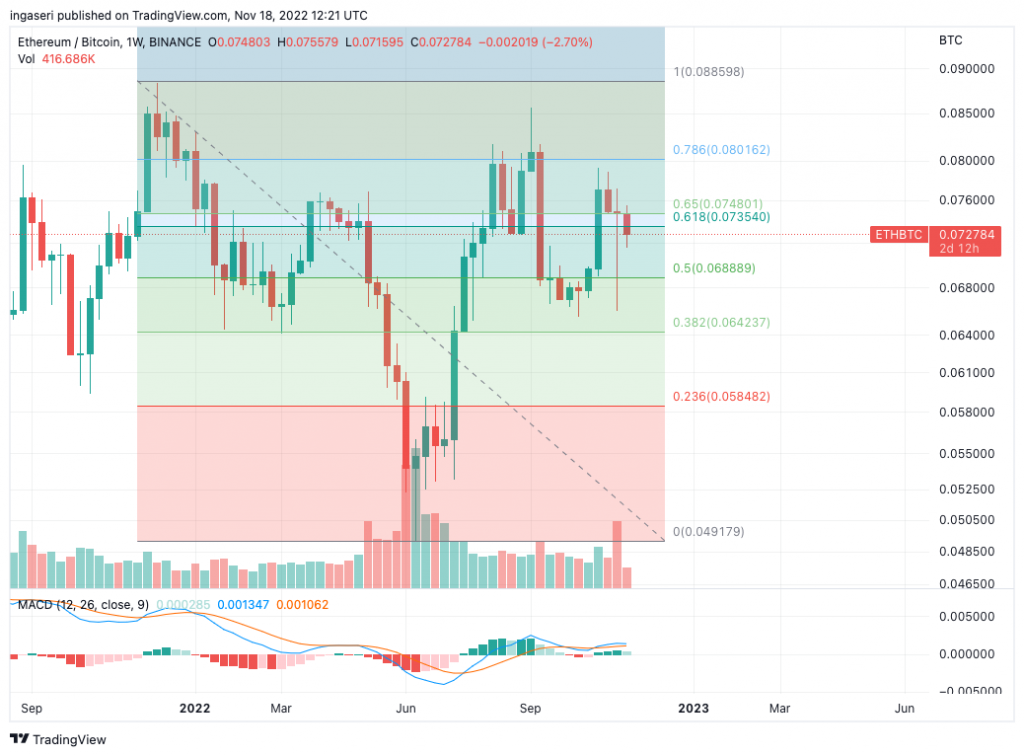 crypto market analysis eth/btc price chart