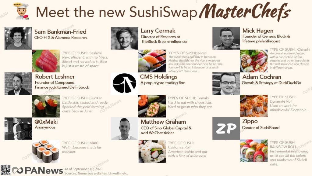 Sushiswap developers