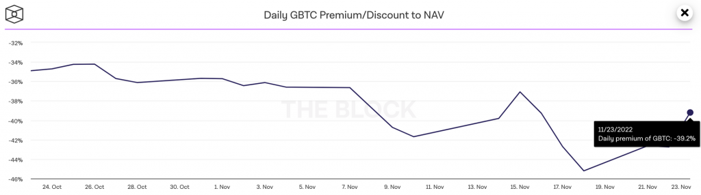 daily gbtc premium