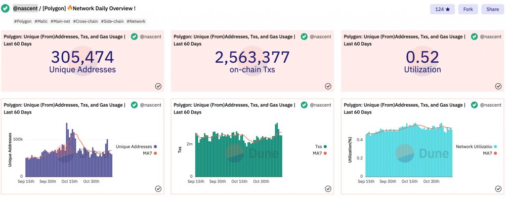 polygon matic user activity