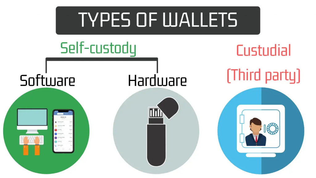 self custody crypto