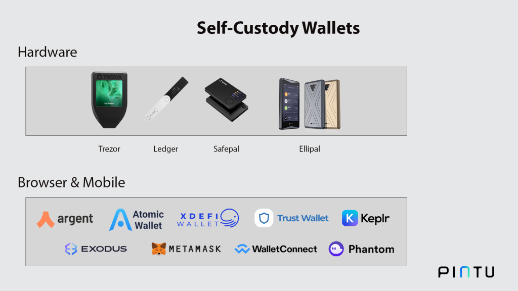 types of self-custody wallets.