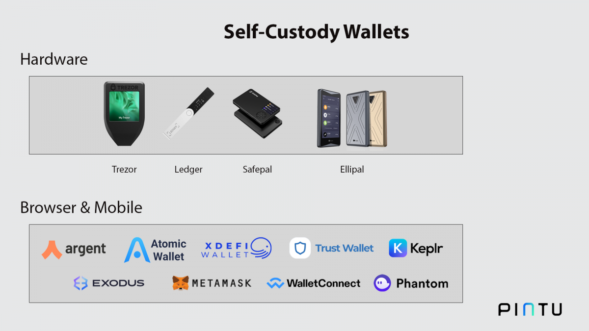 Understanding Self-Custody: How To Store Your Crypto Safely - Pintu Academy